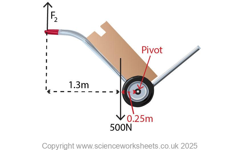 sack barrow moments question