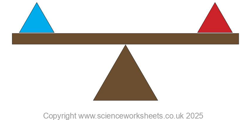see saw balanced showing forces are balanced