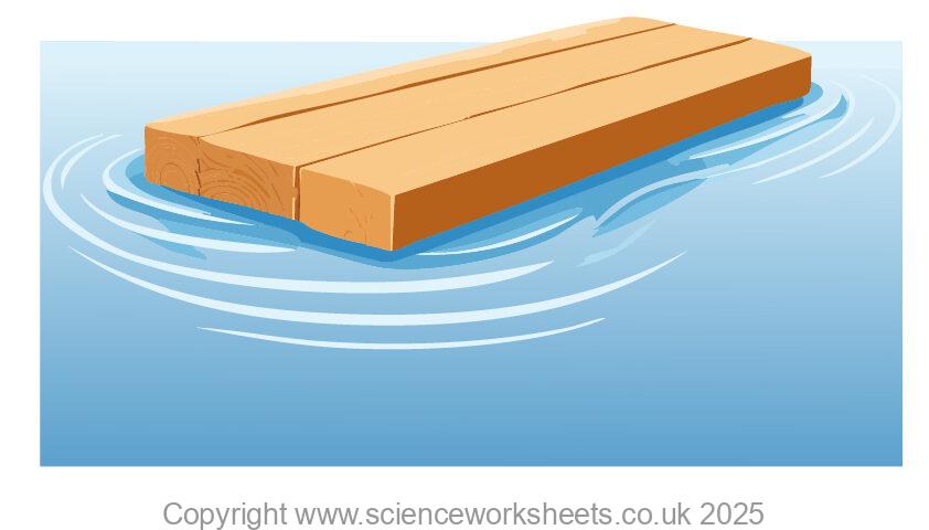 Wood floating on water showing upthrust