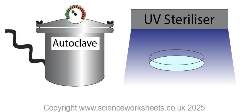 autocloave and UV sterilising unit