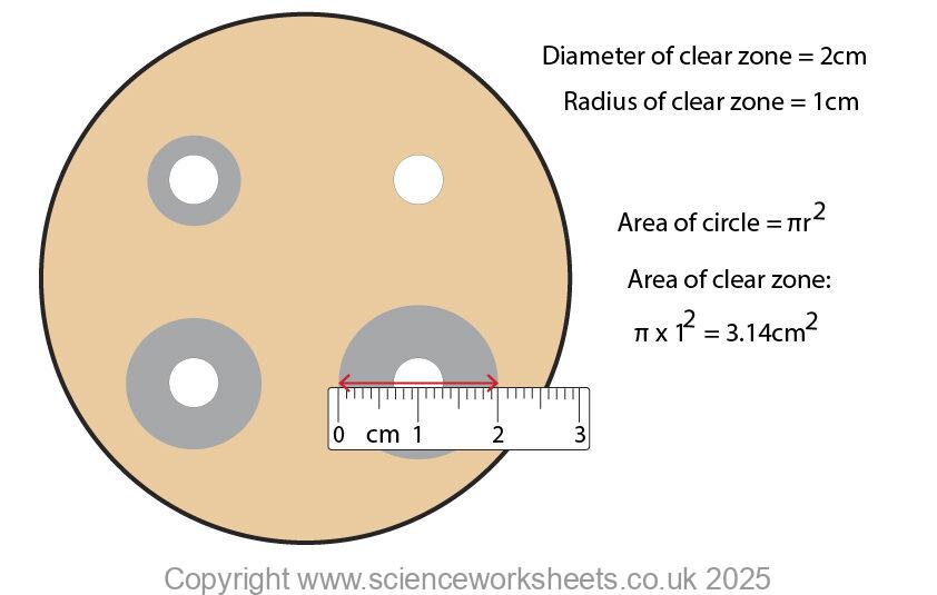 Calculating the area of a clear zone