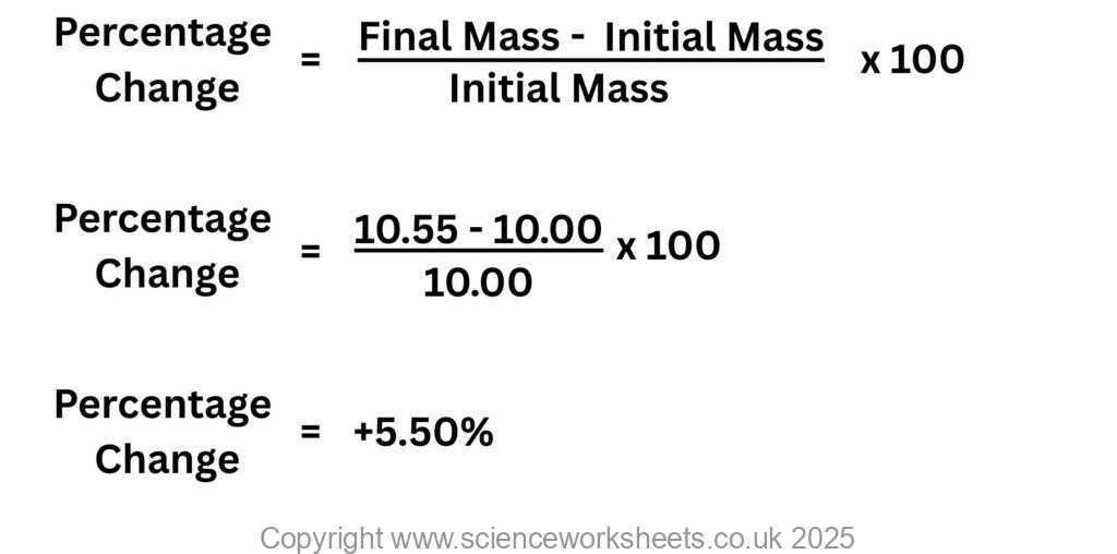 Percentage change formula with an example
