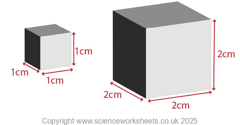 Surface area to volume ratio for cube