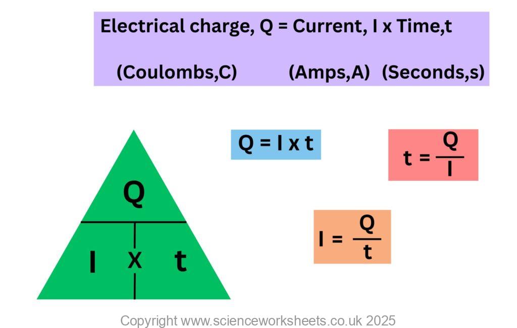 Electrical charge formula, rearrangements and units