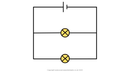 AQA GCSE Parallel Circuits - Science Worksheets