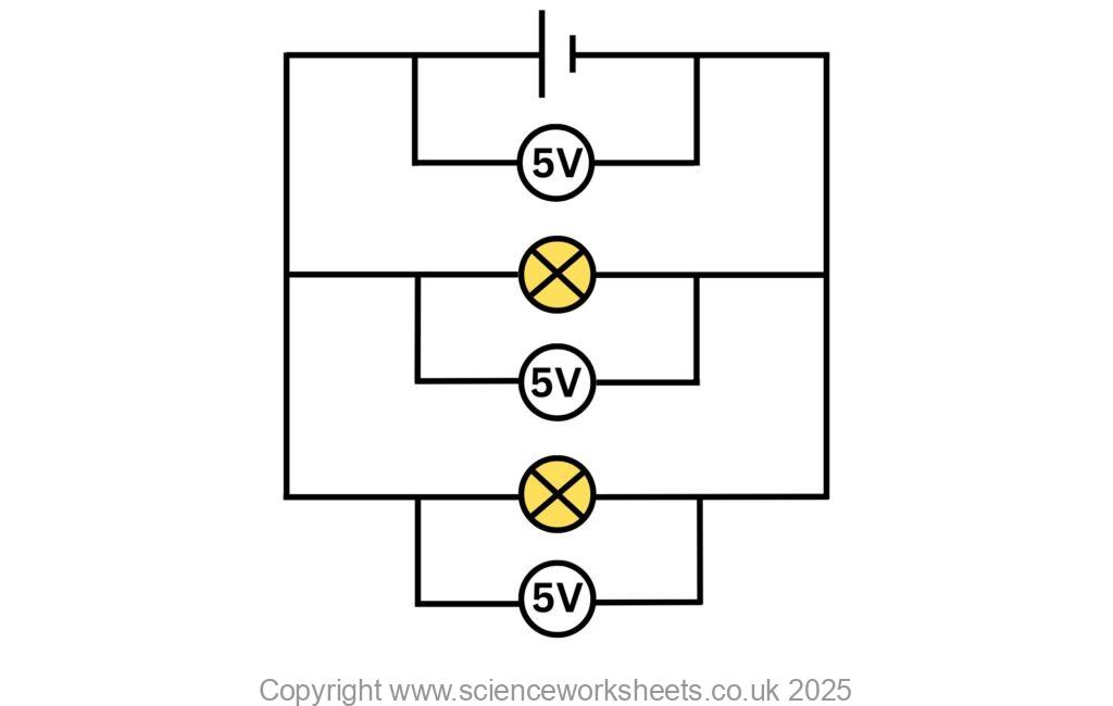 Parallel circuit diagram with 2 bulbs in parallel, showing potential difference is the same across all components