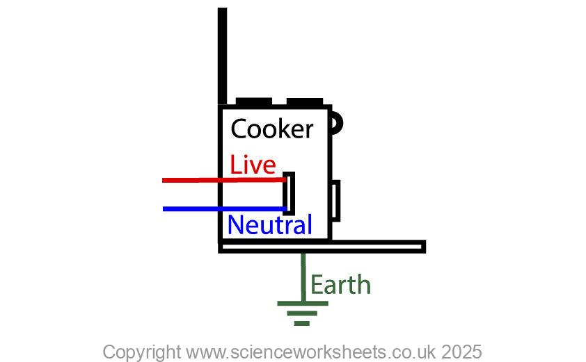 Electric cooker with live, neutral and Earth wires connected
