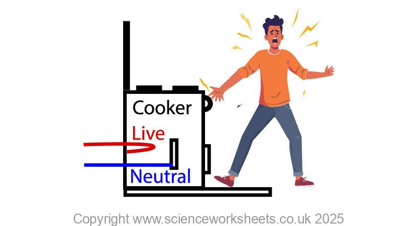 Man touching a cooker and experiencing an electric shock, because the cooker is not earthed