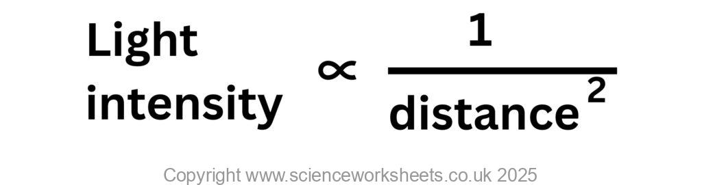 Formula to calculate light intensity