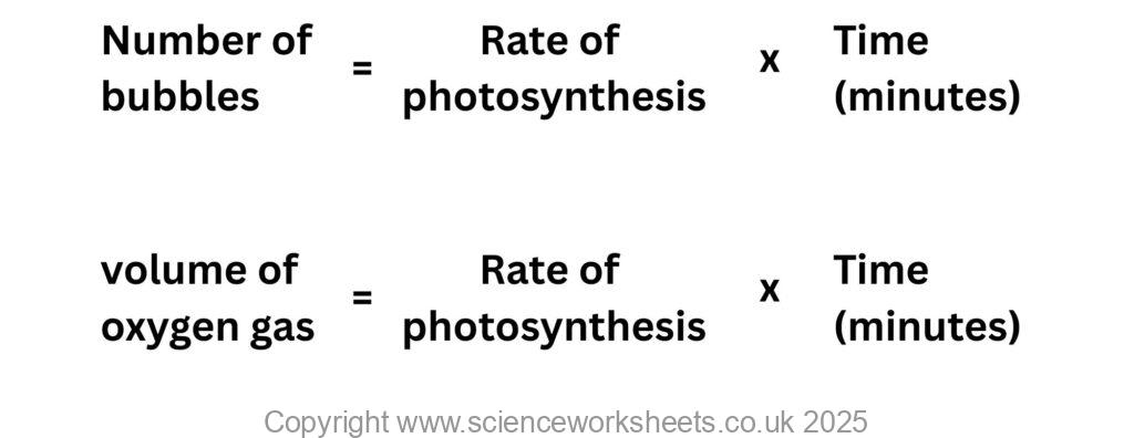 Rate of photosynthesis formula rearranged