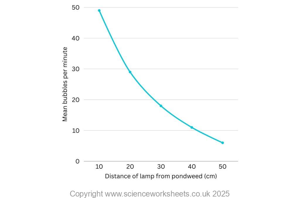 AQA GCSE Investigating The Effect Of Light Intensity On The Rate Of aqa-gcse-investigating-the-effect-of-light-intensity-on-the-rate-of