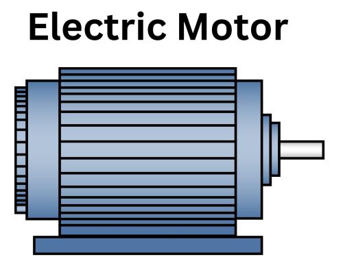 Electric Motor being used to show energy transfers for useful output energy and wasted output energy