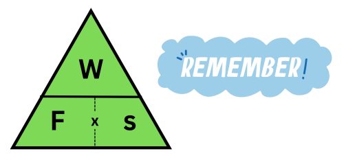 Formulae triangle for work done to allow easy rearrangement for force or distance